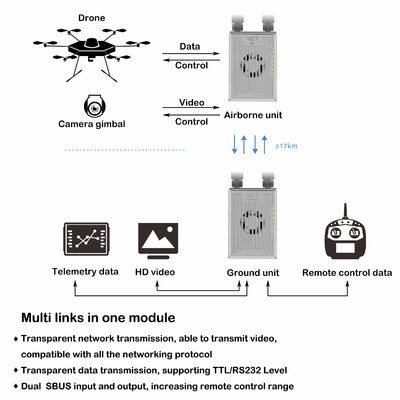 XT30 UAV 무선 링크, OFDM MIMO 비디오 전송 시스템 100g